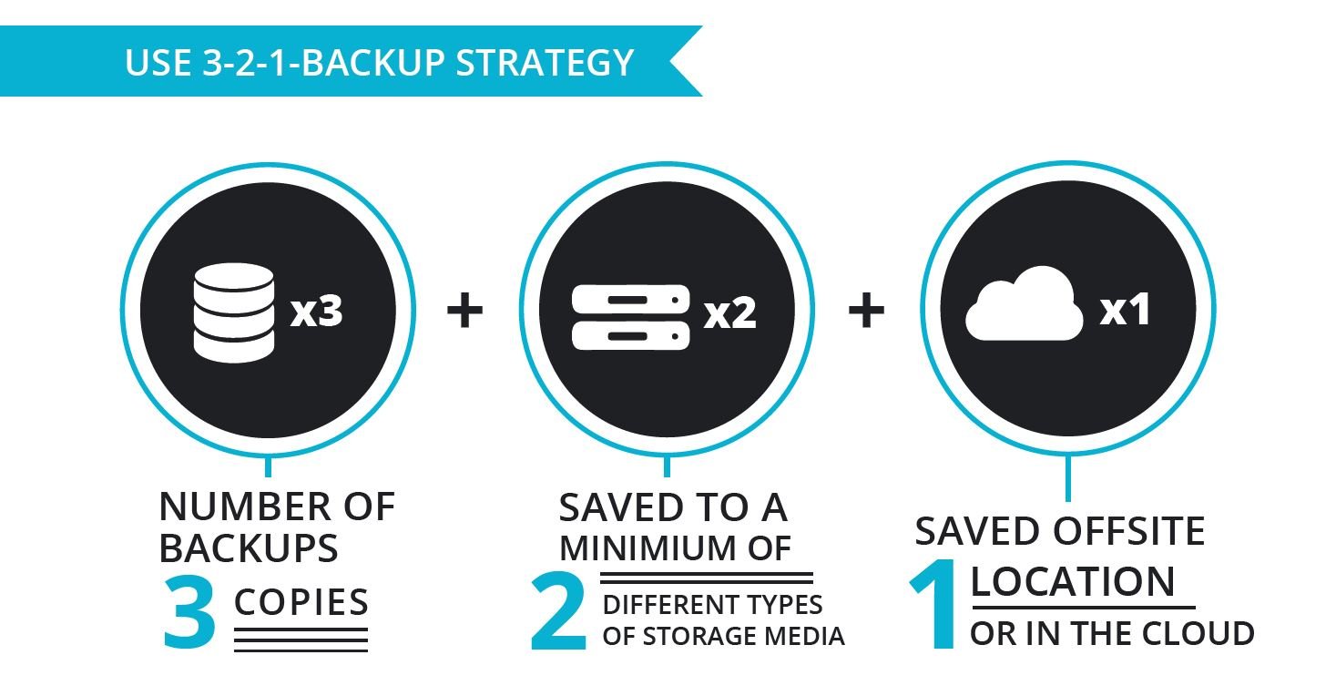 World Backup Day | NovaStor